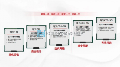 Hygon C86-5G — серверный процессор с 128 ядрами, SMT4 и CXL 2.0: разбор от СервакМастер