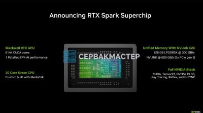 NVIDIA RTX Spark: 20-ядерный Grace-процессор с GPU Blackwell уровня RTX 5070 — разбор СервакМастер