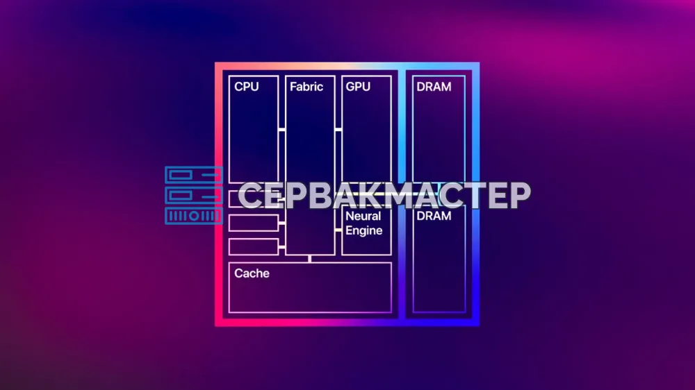 Унифицированная память (Unified Memory): как она работает и почему на ней строятся ИИ-ПК